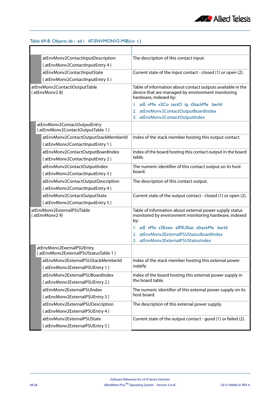 Allied Telesis AlliedWare Plus Operating System Version 5.4.4C (x310-26FT,x310-26FP,x310-50FT,x310-50FP) User Manual | Page 1840 / 2220