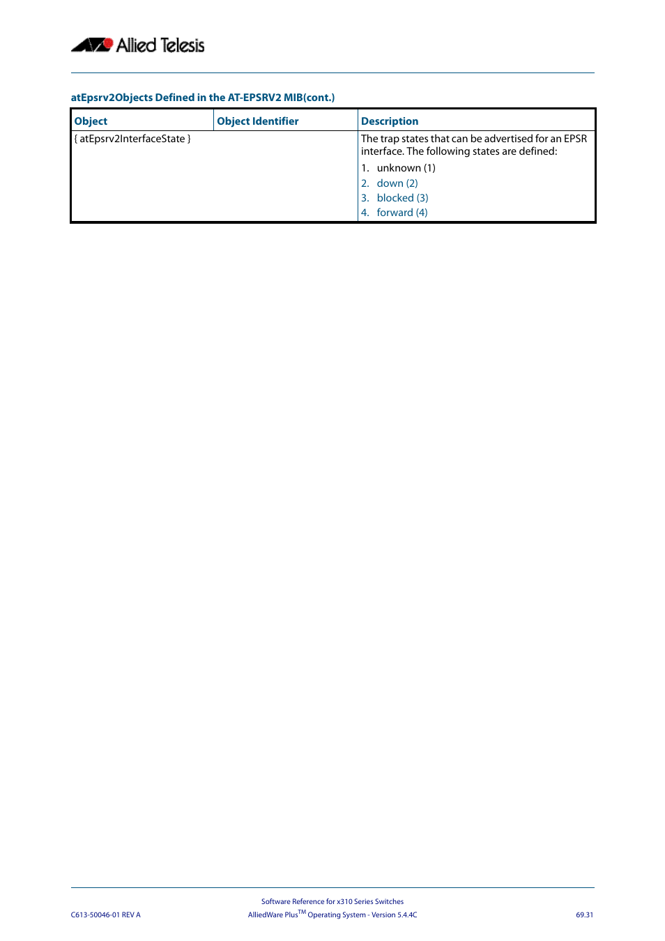 Allied Telesis AlliedWare Plus Operating System Version 5.4.4C (x310-26FT,x310-26FP,x310-50FT,x310-50FP) User Manual | Page 1843 / 2220