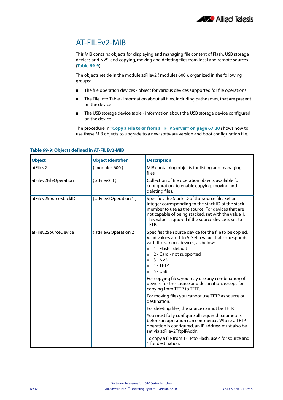At-filev2-mib, At-filev2-mib” on | Allied Telesis AlliedWare Plus Operating System Version 5.4.4C (x310-26FT,x310-26FP,x310-50FT,x310-50FP) User Manual | Page 1844 / 2220