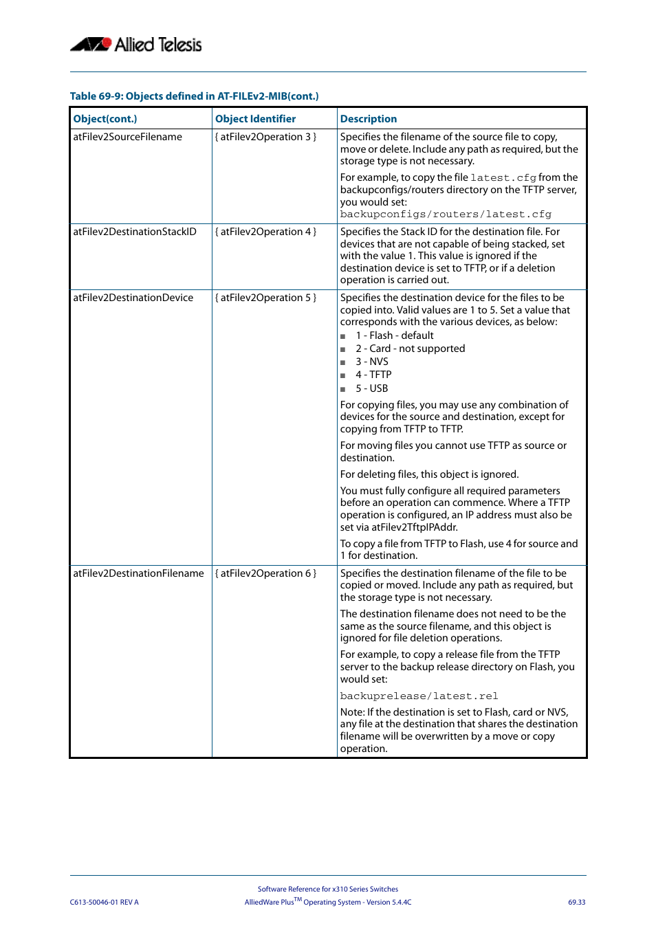 Allied Telesis AlliedWare Plus Operating System Version 5.4.4C (x310-26FT,x310-26FP,x310-50FT,x310-50FP) User Manual | Page 1845 / 2220