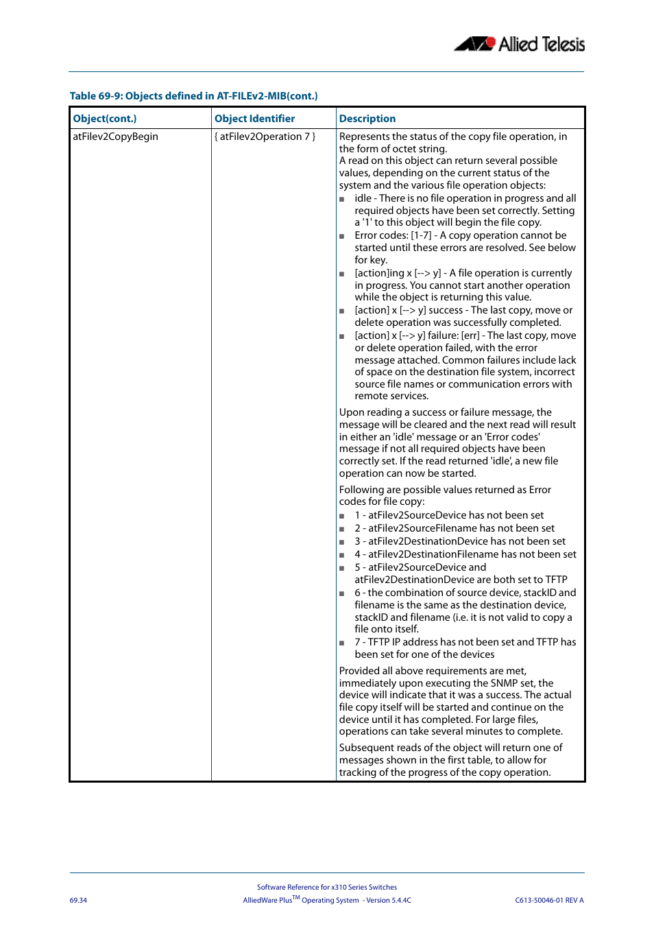 Allied Telesis AlliedWare Plus Operating System Version 5.4.4C (x310-26FT,x310-26FP,x310-50FT,x310-50FP) User Manual | Page 1846 / 2220