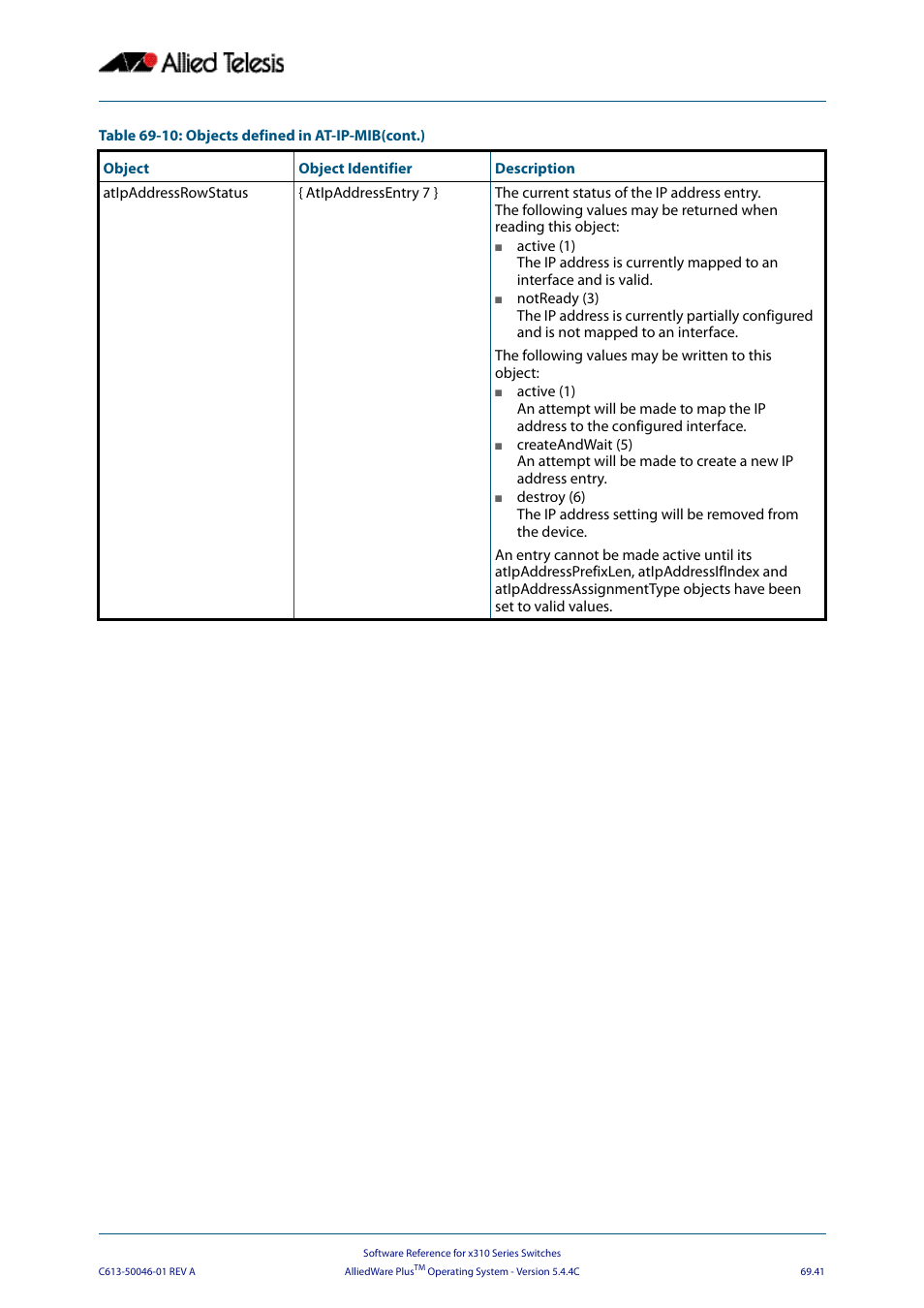 Allied Telesis AlliedWare Plus Operating System Version 5.4.4C (x310-26FT,x310-26FP,x310-50FT,x310-50FP) User Manual | Page 1853 / 2220