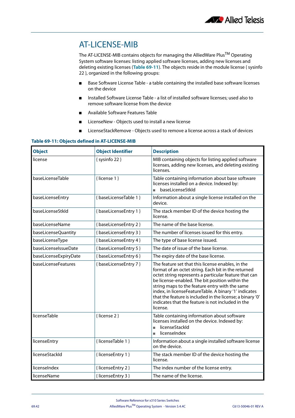 At-license-mib | Allied Telesis AlliedWare Plus Operating System Version 5.4.4C (x310-26FT,x310-26FP,x310-50FT,x310-50FP) User Manual | Page 1854 / 2220