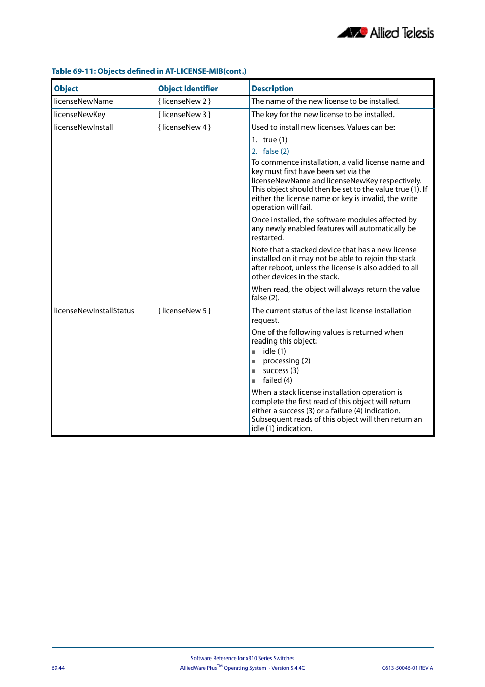 Allied Telesis AlliedWare Plus Operating System Version 5.4.4C (x310-26FT,x310-26FP,x310-50FT,x310-50FP) User Manual | Page 1856 / 2220