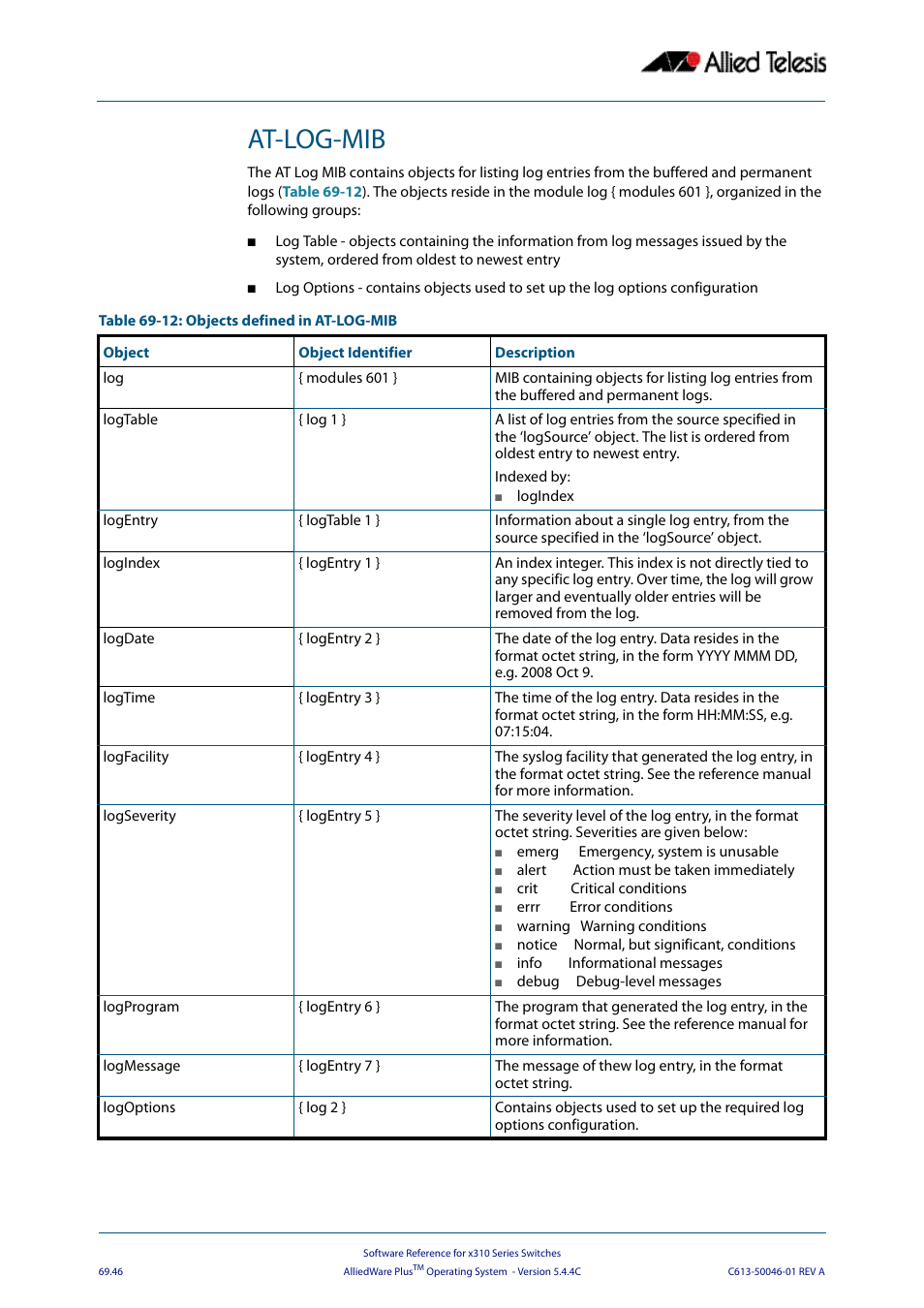 At-log-mib | Allied Telesis AlliedWare Plus Operating System Version 5.4.4C (x310-26FT,x310-26FP,x310-50FT,x310-50FP) User Manual | Page 1858 / 2220