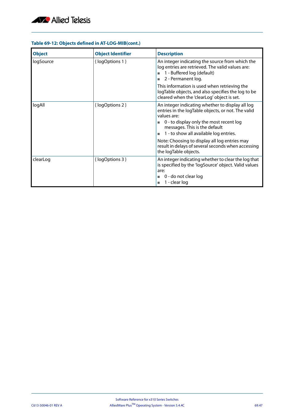 Allied Telesis AlliedWare Plus Operating System Version 5.4.4C (x310-26FT,x310-26FP,x310-50FT,x310-50FP) User Manual | Page 1859 / 2220