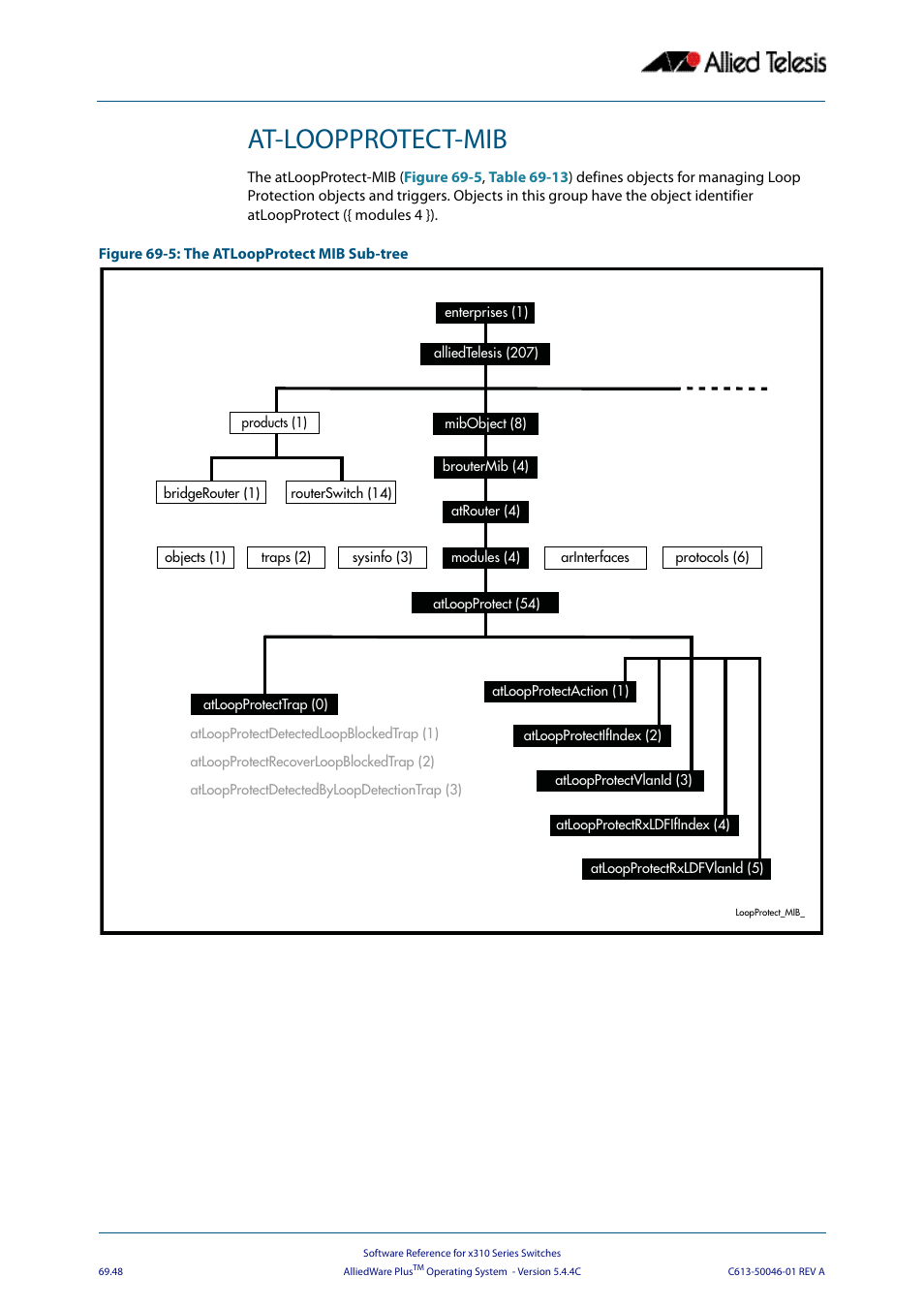 At-loopprotect-mib | Allied Telesis AlliedWare Plus Operating System Version 5.4.4C (x310-26FT,x310-26FP,x310-50FT,x310-50FP) User Manual | Page 1860 / 2220