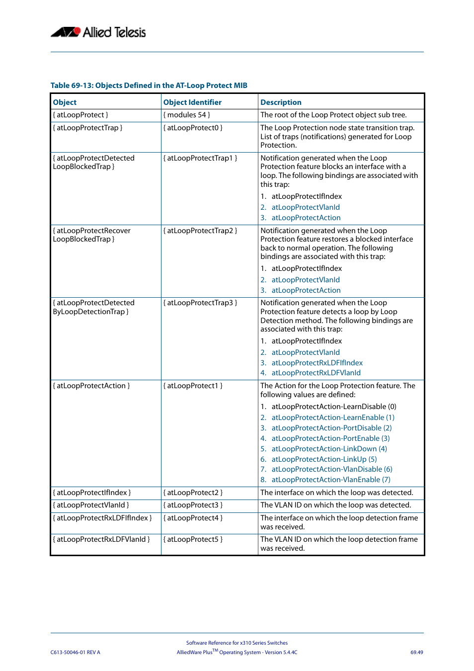 Allied Telesis AlliedWare Plus Operating System Version 5.4.4C (x310-26FT,x310-26FP,x310-50FT,x310-50FP) User Manual | Page 1861 / 2220