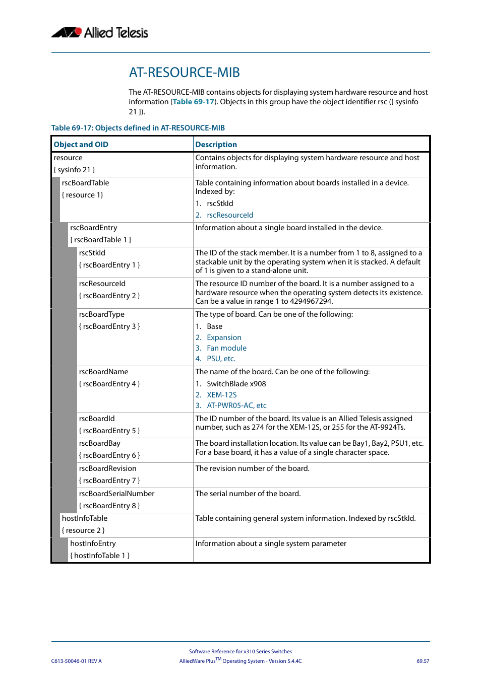 At-resource-mib | Allied Telesis AlliedWare Plus Operating System Version 5.4.4C (x310-26FT,x310-26FP,x310-50FT,x310-50FP) User Manual | Page 1869 / 2220