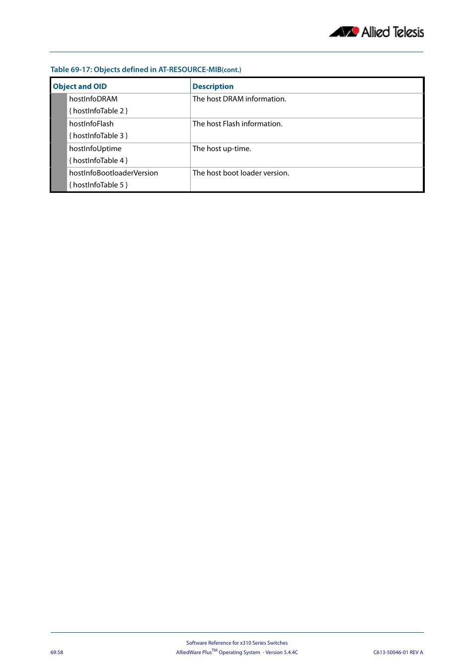 Allied Telesis AlliedWare Plus Operating System Version 5.4.4C (x310-26FT,x310-26FP,x310-50FT,x310-50FP) User Manual | Page 1870 / 2220