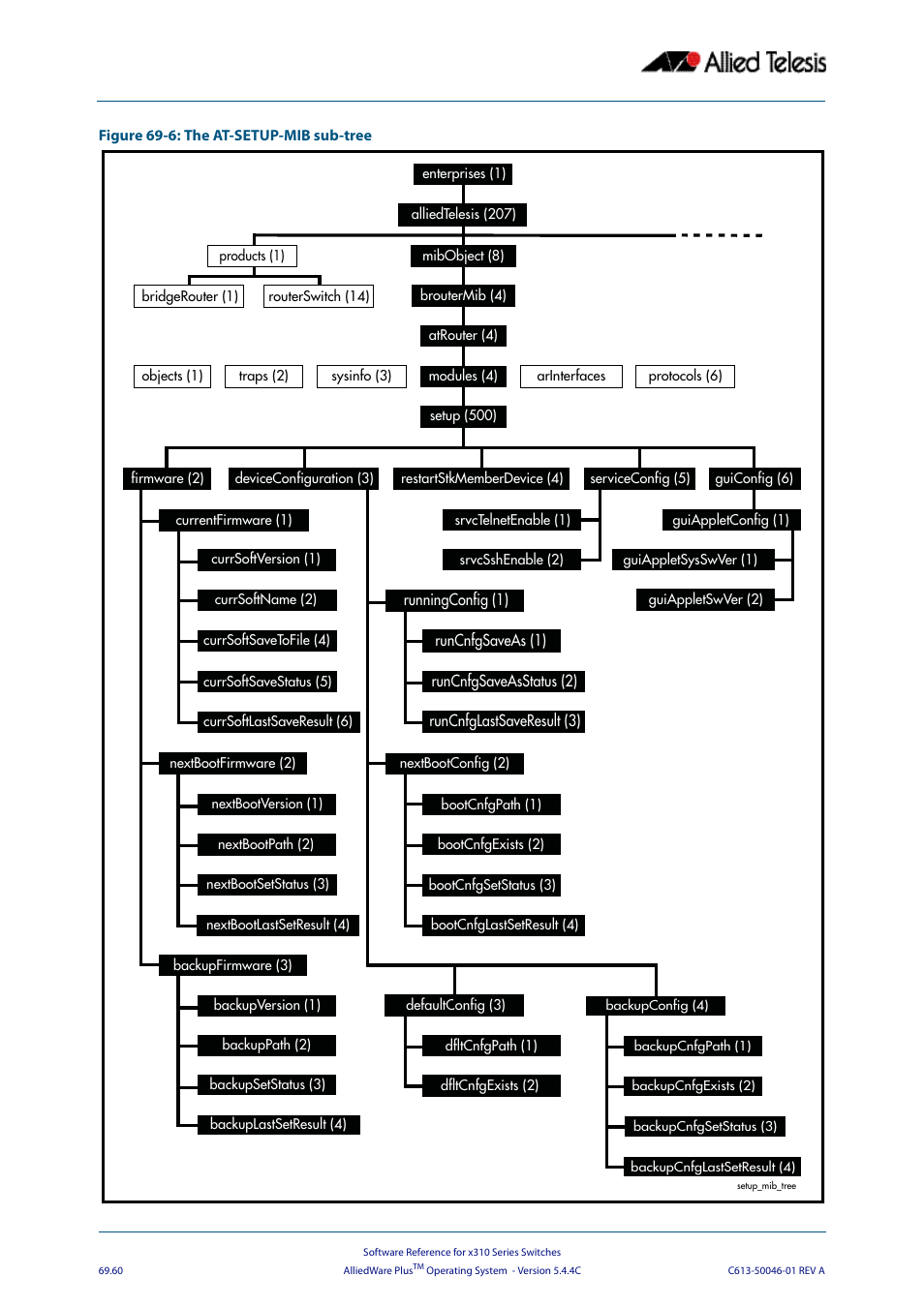 Figure 69-6 | Allied Telesis AlliedWare Plus Operating System Version 5.4.4C (x310-26FT,x310-26FP,x310-50FT,x310-50FP) User Manual | Page 1872 / 2220