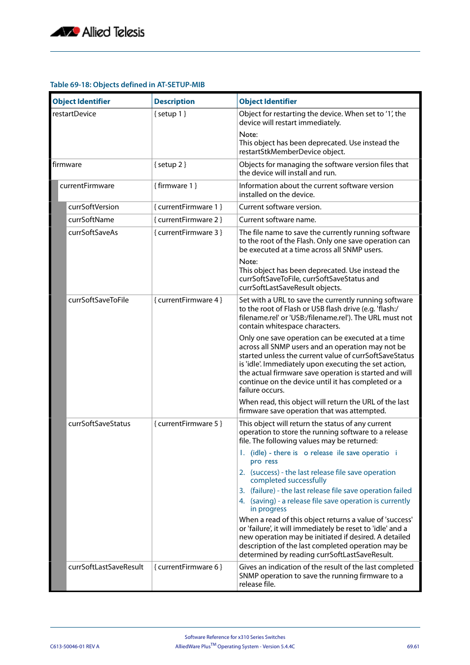 Table 69-18 | Allied Telesis AlliedWare Plus Operating System Version 5.4.4C (x310-26FT,x310-26FP,x310-50FT,x310-50FP) User Manual | Page 1873 / 2220