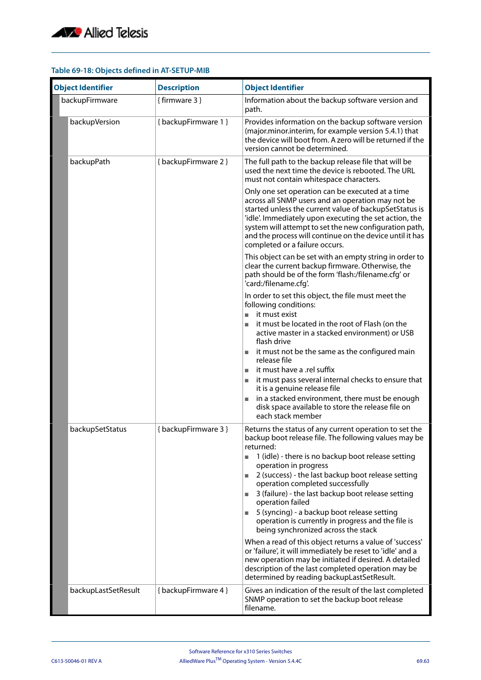 Allied Telesis AlliedWare Plus Operating System Version 5.4.4C (x310-26FT,x310-26FP,x310-50FT,x310-50FP) User Manual | Page 1875 / 2220