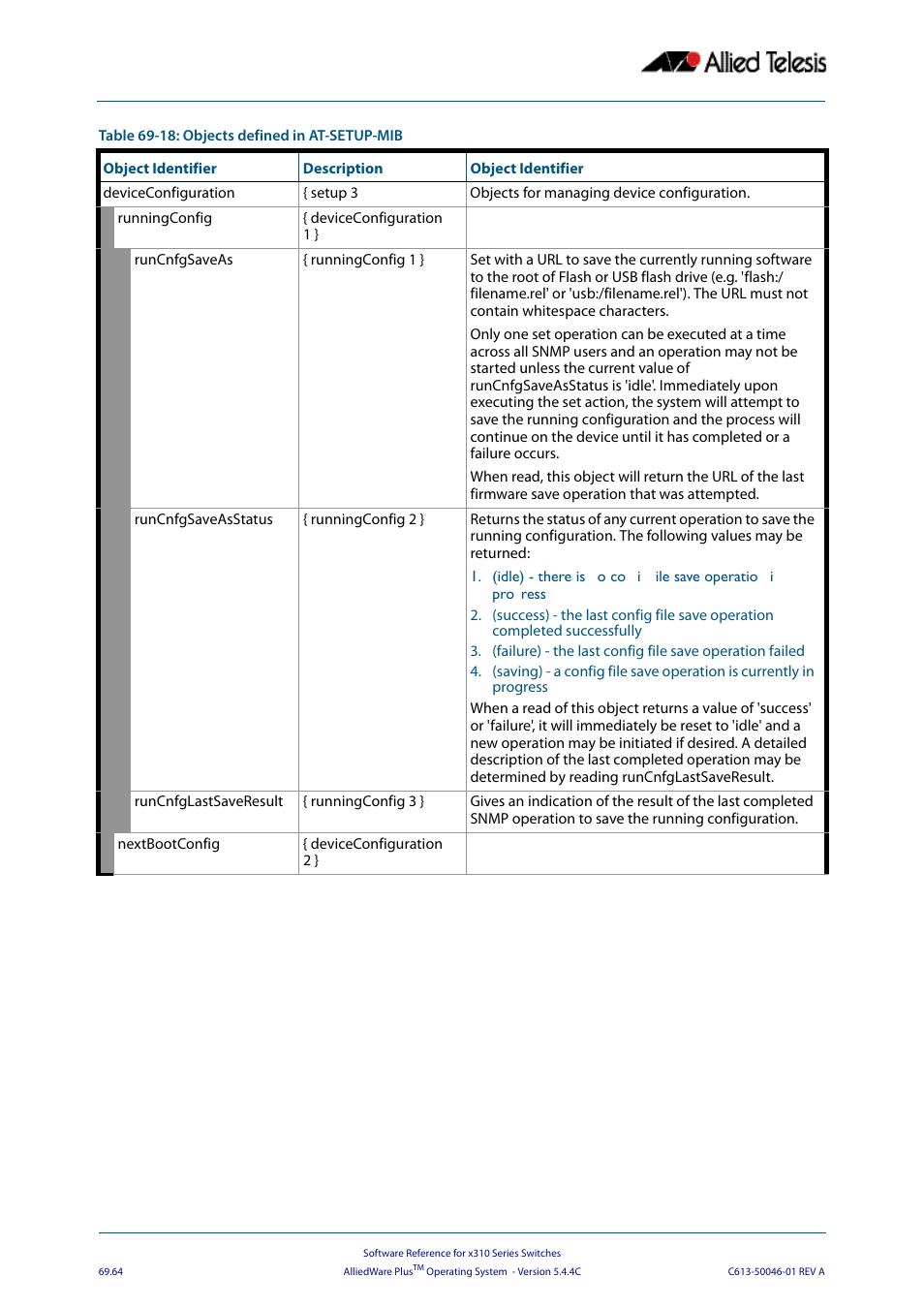 Allied Telesis AlliedWare Plus Operating System Version 5.4.4C (x310-26FT,x310-26FP,x310-50FT,x310-50FP) User Manual | Page 1876 / 2220