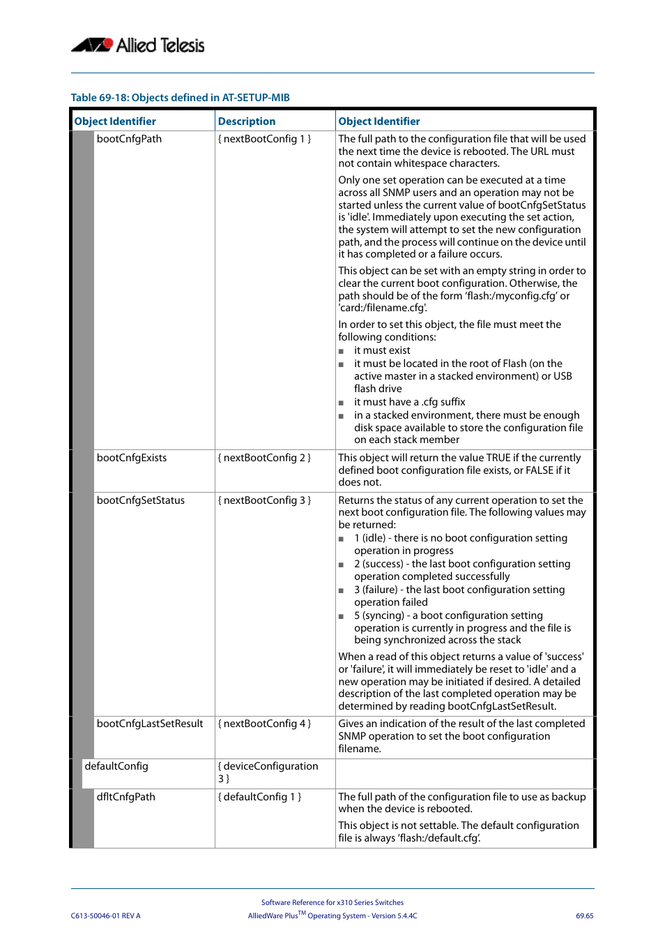 Allied Telesis AlliedWare Plus Operating System Version 5.4.4C (x310-26FT,x310-26FP,x310-50FT,x310-50FP) User Manual | Page 1877 / 2220