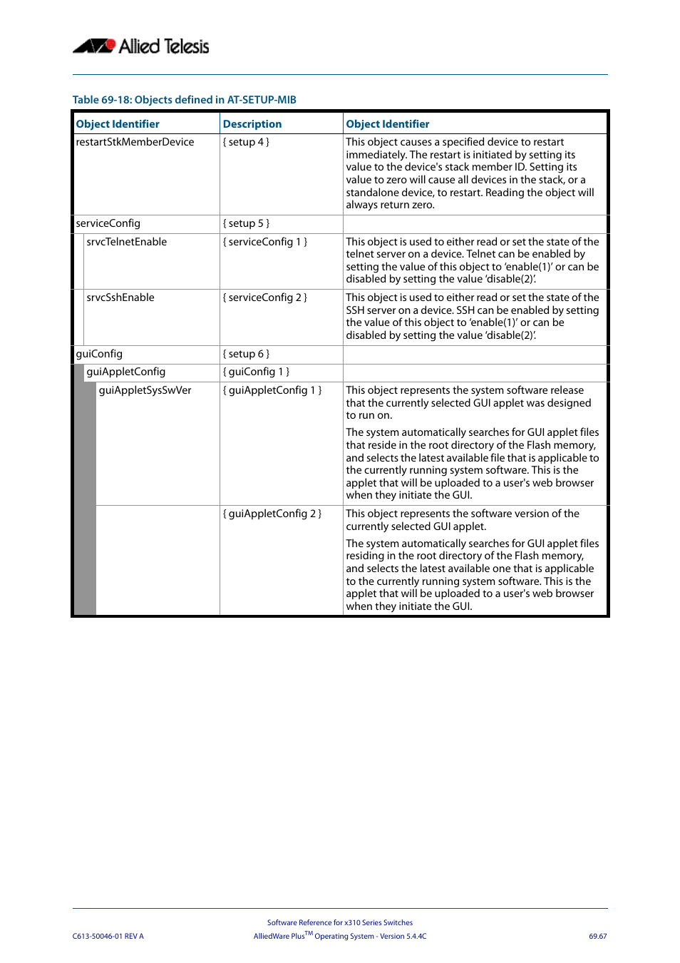 Allied Telesis AlliedWare Plus Operating System Version 5.4.4C (x310-26FT,x310-26FP,x310-50FT,x310-50FP) User Manual | Page 1879 / 2220