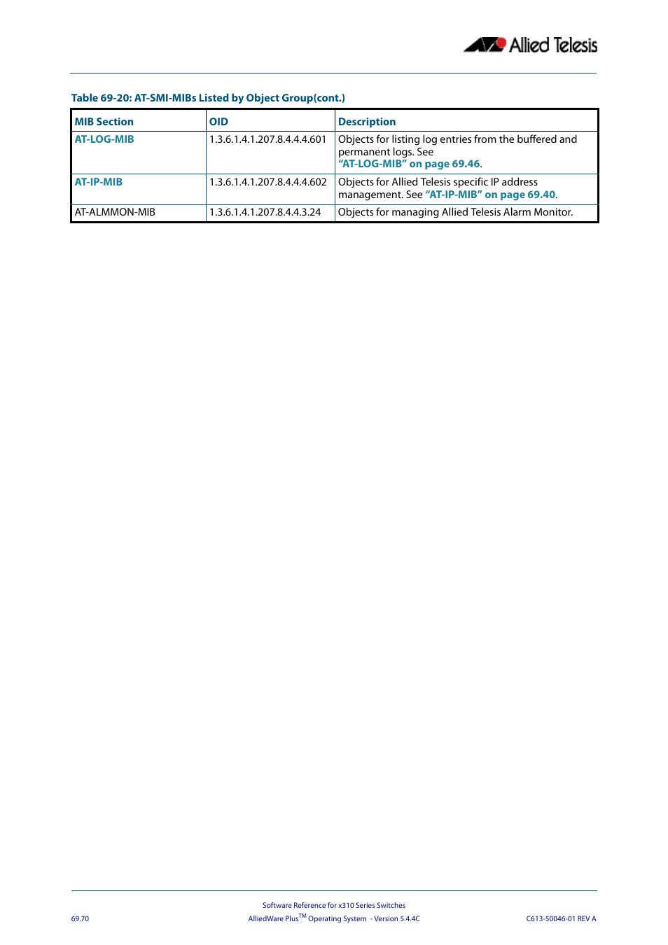 Allied Telesis AlliedWare Plus Operating System Version 5.4.4C (x310-26FT,x310-26FP,x310-50FT,x310-50FP) User Manual | Page 1882 / 2220