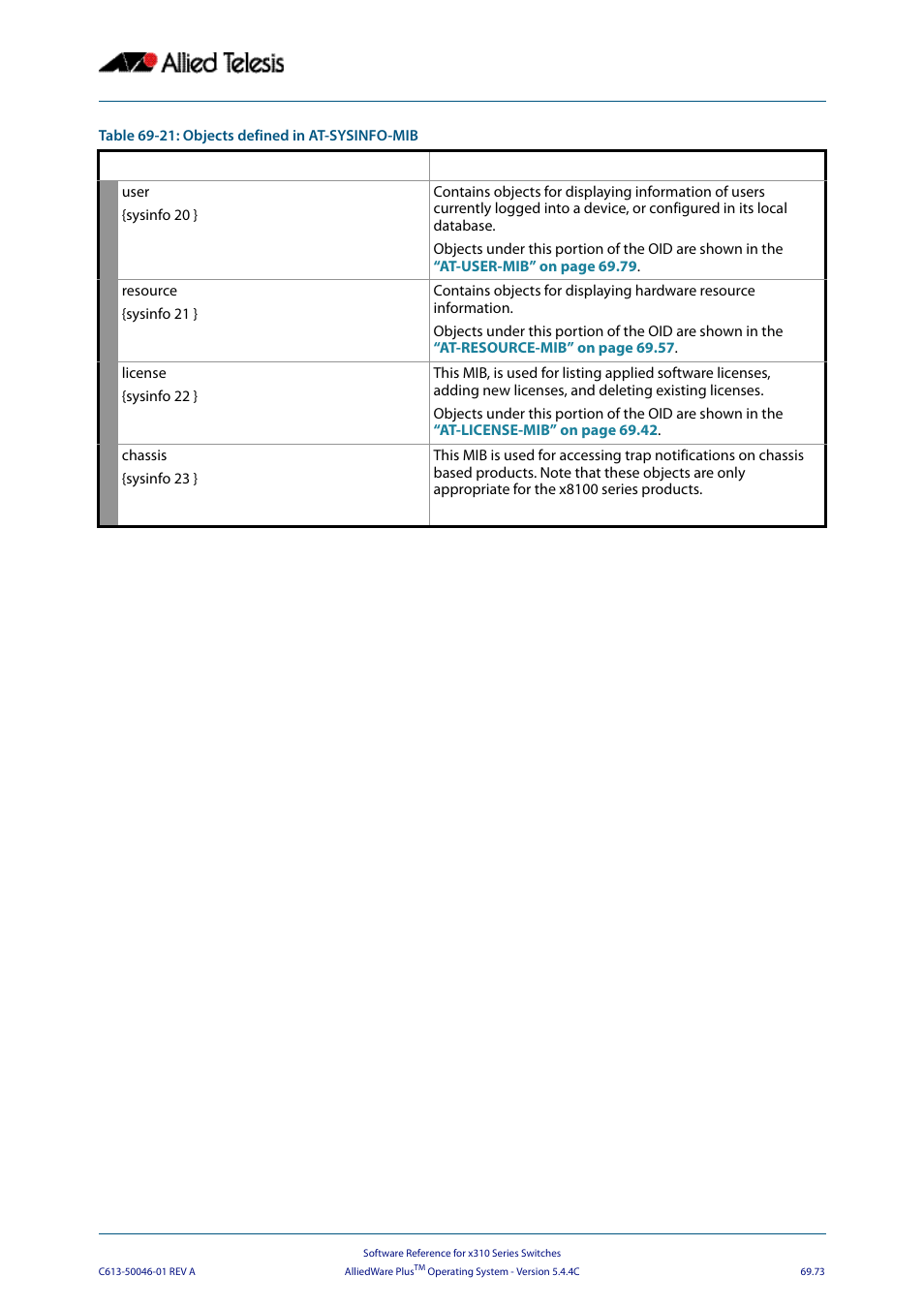 Allied Telesis AlliedWare Plus Operating System Version 5.4.4C (x310-26FT,x310-26FP,x310-50FT,x310-50FP) User Manual | Page 1885 / 2220