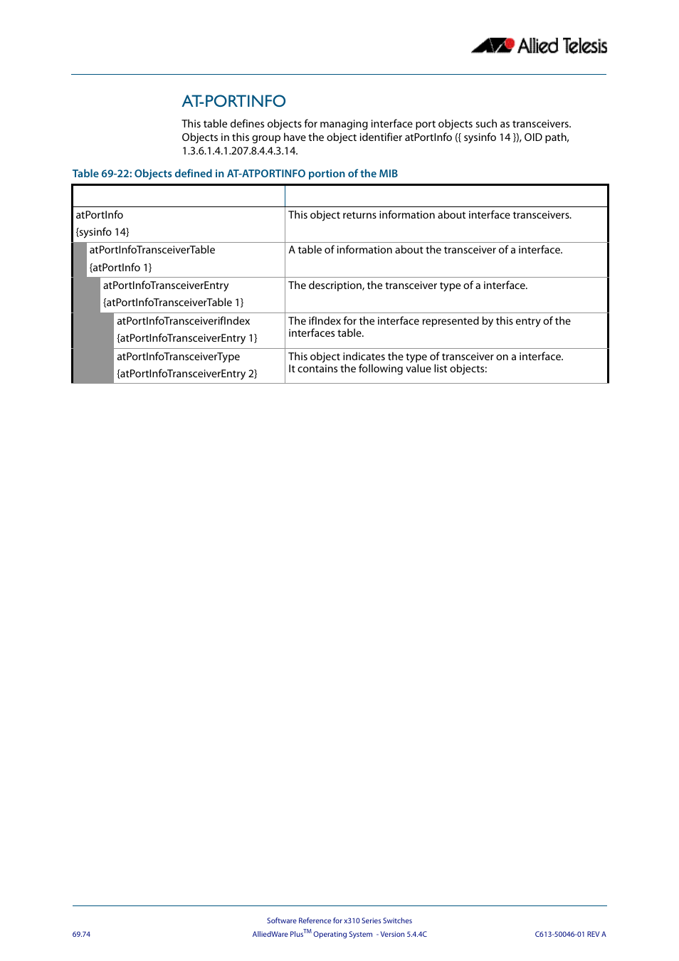 At-portinfo, Ly in | Allied Telesis AlliedWare Plus Operating System Version 5.4.4C (x310-26FT,x310-26FP,x310-50FT,x310-50FP) User Manual | Page 1886 / 2220