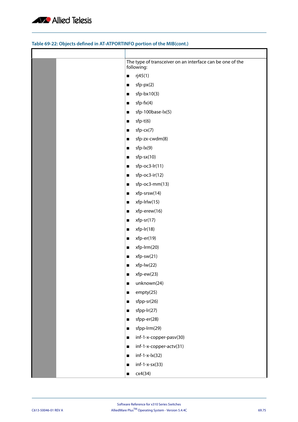 Allied Telesis AlliedWare Plus Operating System Version 5.4.4C (x310-26FT,x310-26FP,x310-50FT,x310-50FP) User Manual | Page 1887 / 2220