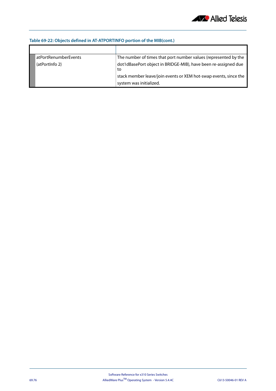Allied Telesis AlliedWare Plus Operating System Version 5.4.4C (x310-26FT,x310-26FP,x310-50FT,x310-50FP) User Manual | Page 1888 / 2220