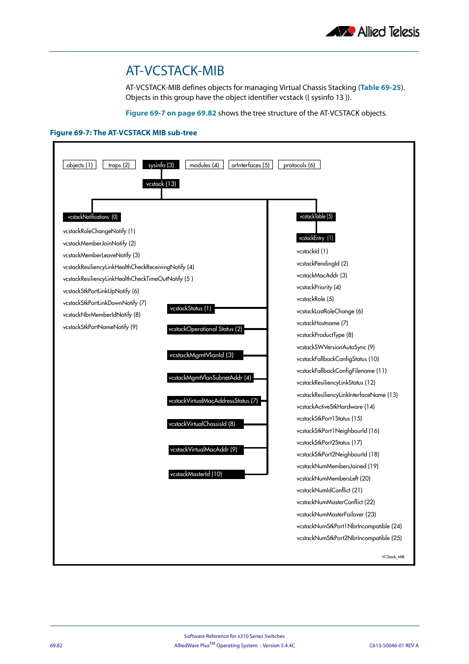 At-vcstack-mib | Allied Telesis AlliedWare Plus Operating System Version 5.4.4C (x310-26FT,x310-26FP,x310-50FT,x310-50FP) User Manual | Page 1894 / 2220