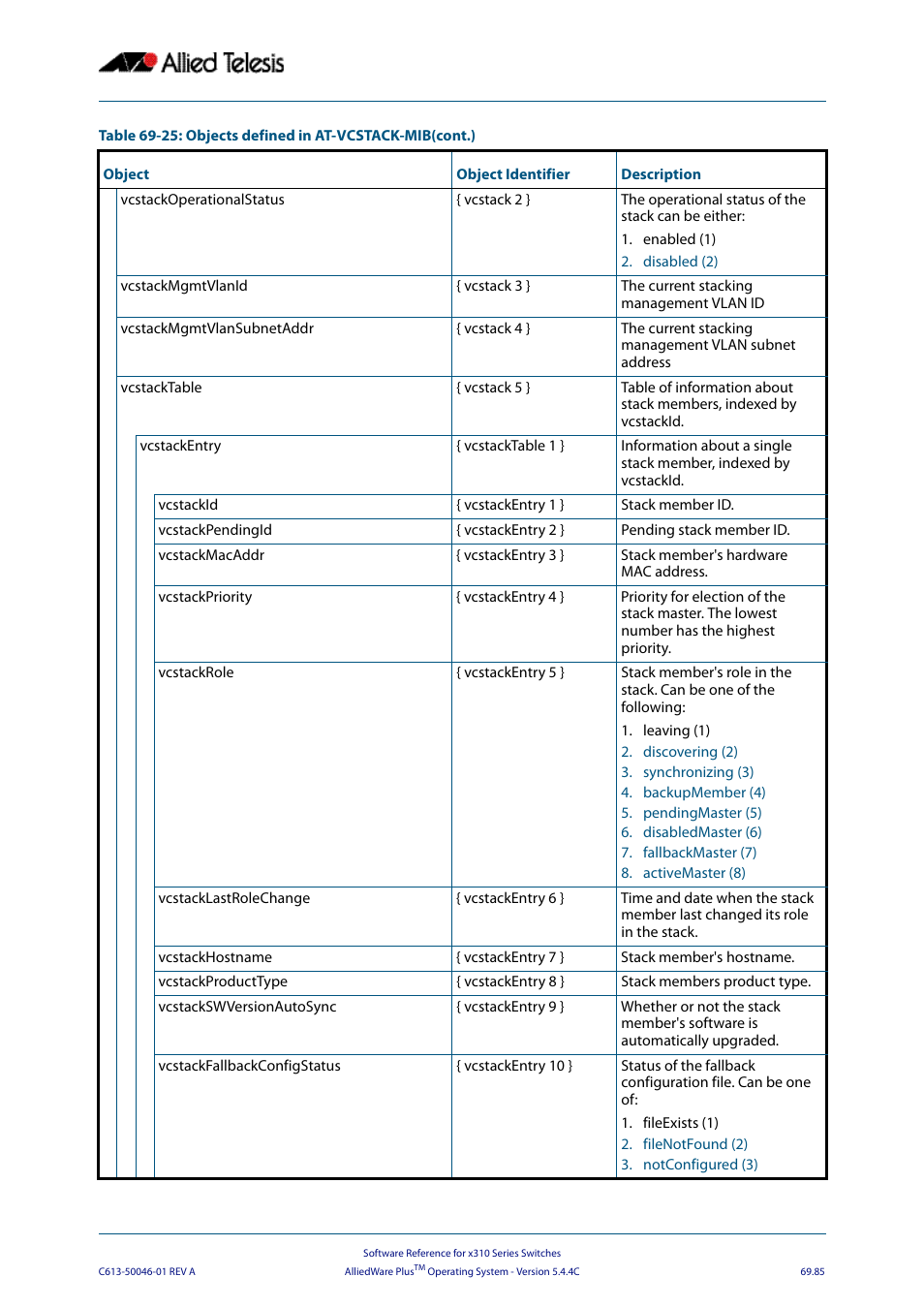 Allied Telesis AlliedWare Plus Operating System Version 5.4.4C (x310-26FT,x310-26FP,x310-50FT,x310-50FP) User Manual | Page 1897 / 2220