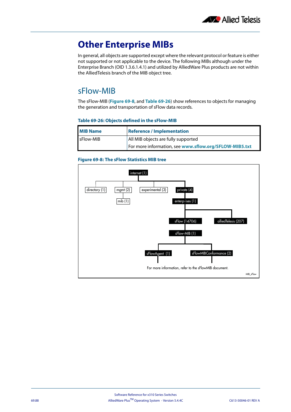 Other enterprise mibs, Sflow-mib | Allied Telesis AlliedWare Plus Operating System Version 5.4.4C (x310-26FT,x310-26FP,x310-50FT,x310-50FP) User Manual | Page 1900 / 2220