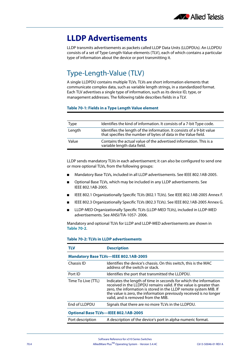 Lldp advertisements, Type-length-value (tlv) | Allied Telesis AlliedWare Plus Operating System Version 5.4.4C (x310-26FT,x310-26FP,x310-50FT,x310-50FP) User Manual | Page 1908 / 2220
