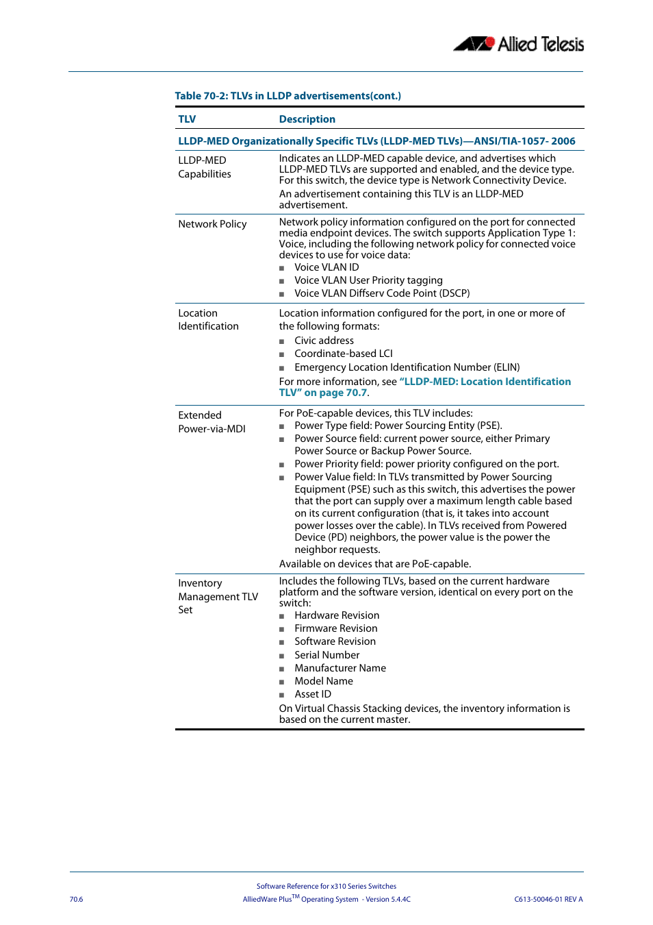 Allied Telesis AlliedWare Plus Operating System Version 5.4.4C (x310-26FT,x310-26FP,x310-50FT,x310-50FP) User Manual | Page 1910 / 2220