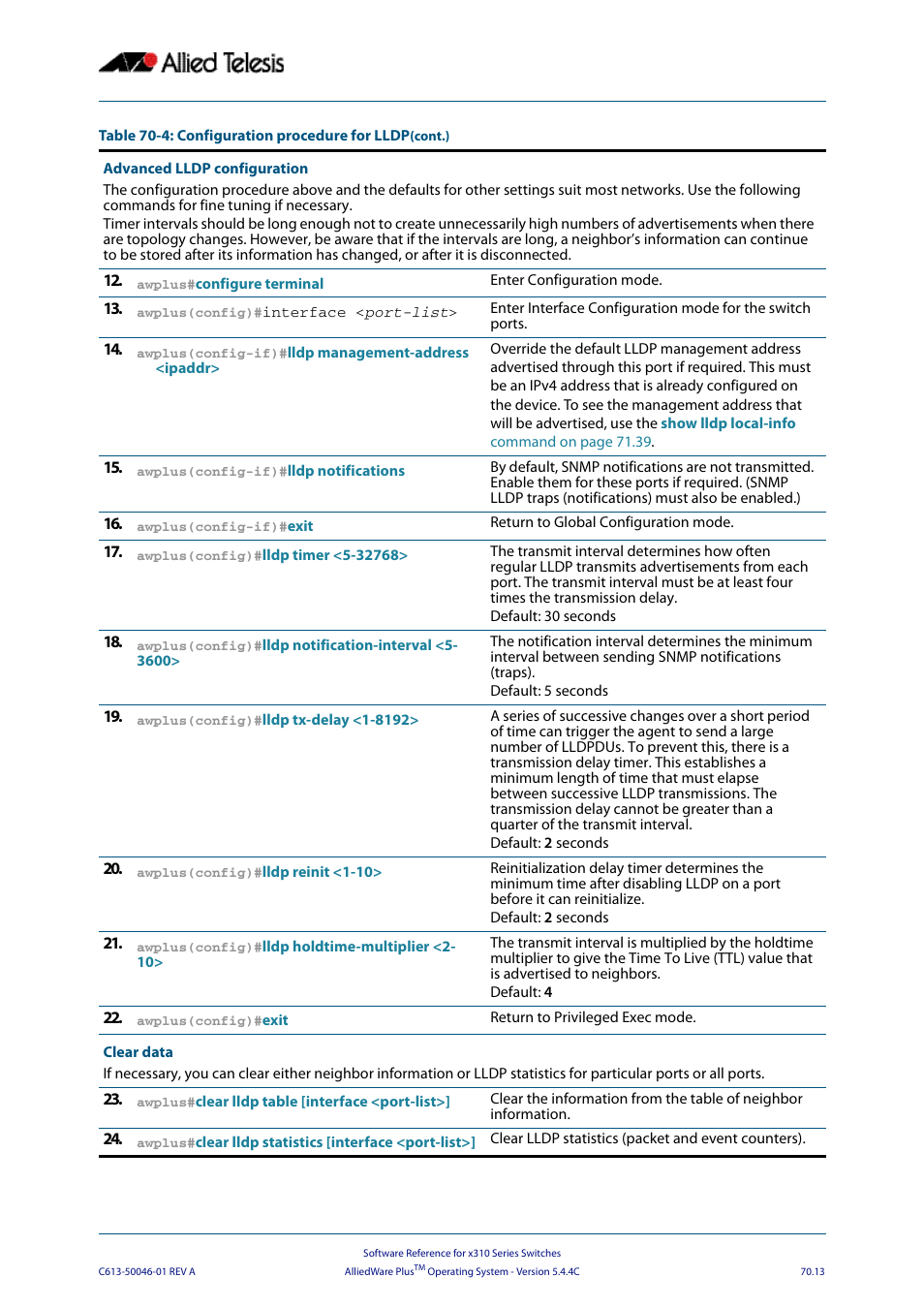 Allied Telesis AlliedWare Plus Operating System Version 5.4.4C (x310-26FT,x310-26FP,x310-50FT,x310-50FP) User Manual | Page 1917 / 2220