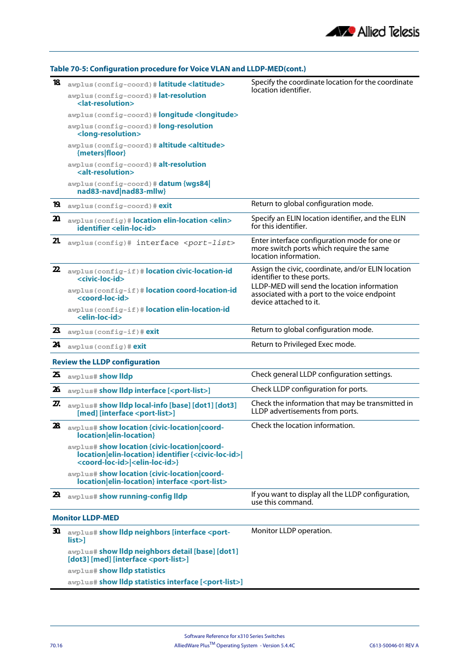 Allied Telesis AlliedWare Plus Operating System Version 5.4.4C (x310-26FT,x310-26FP,x310-50FT,x310-50FP) User Manual | Page 1920 / 2220