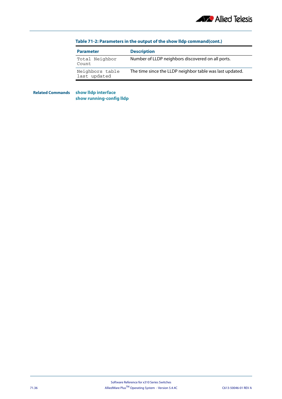 Allied Telesis AlliedWare Plus Operating System Version 5.4.4C (x310-26FT,x310-26FP,x310-50FT,x310-50FP) User Manual | Page 1962 / 2220