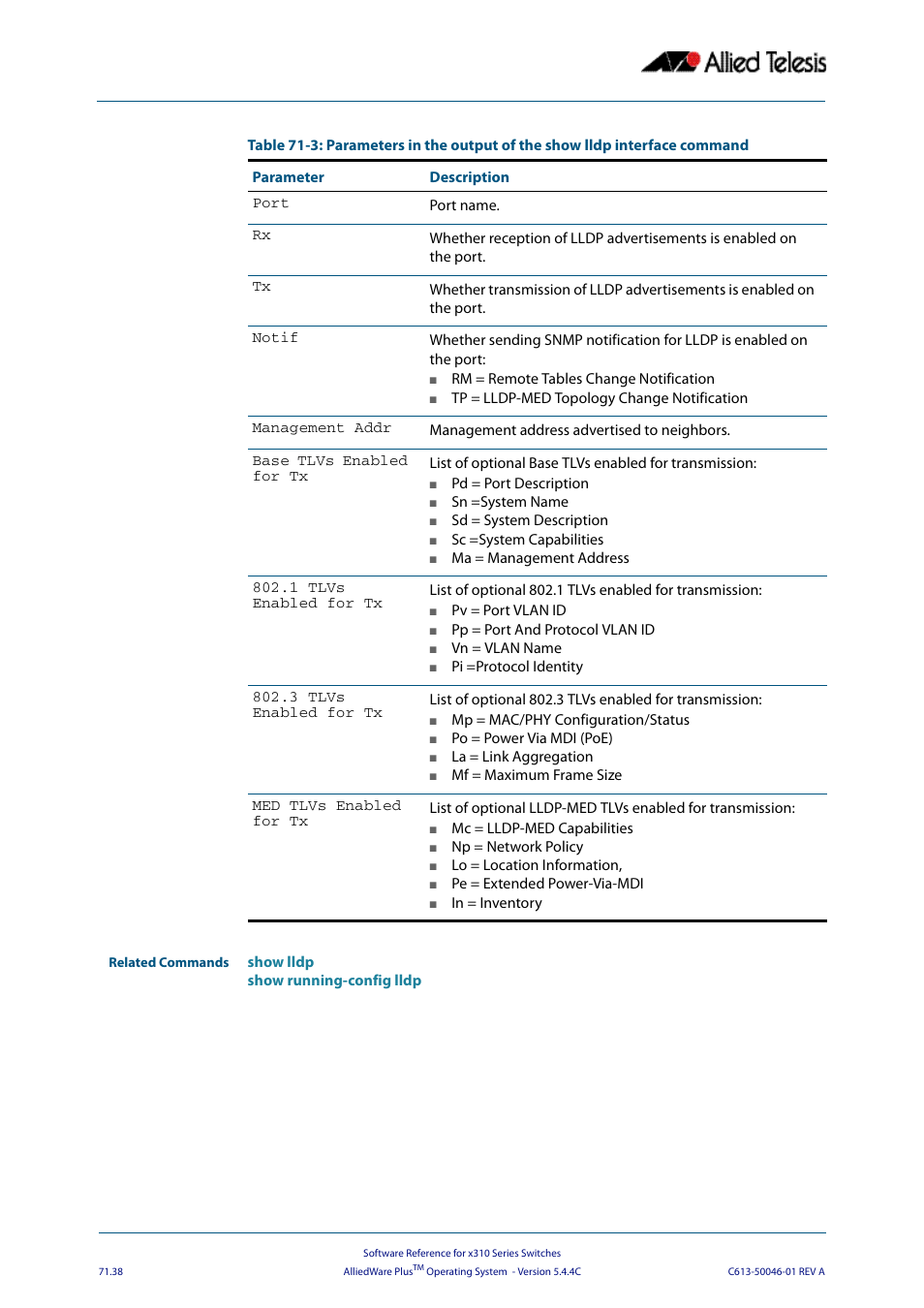 Allied Telesis AlliedWare Plus Operating System Version 5.4.4C (x310-26FT,x310-26FP,x310-50FT,x310-50FP) User Manual | Page 1964 / 2220