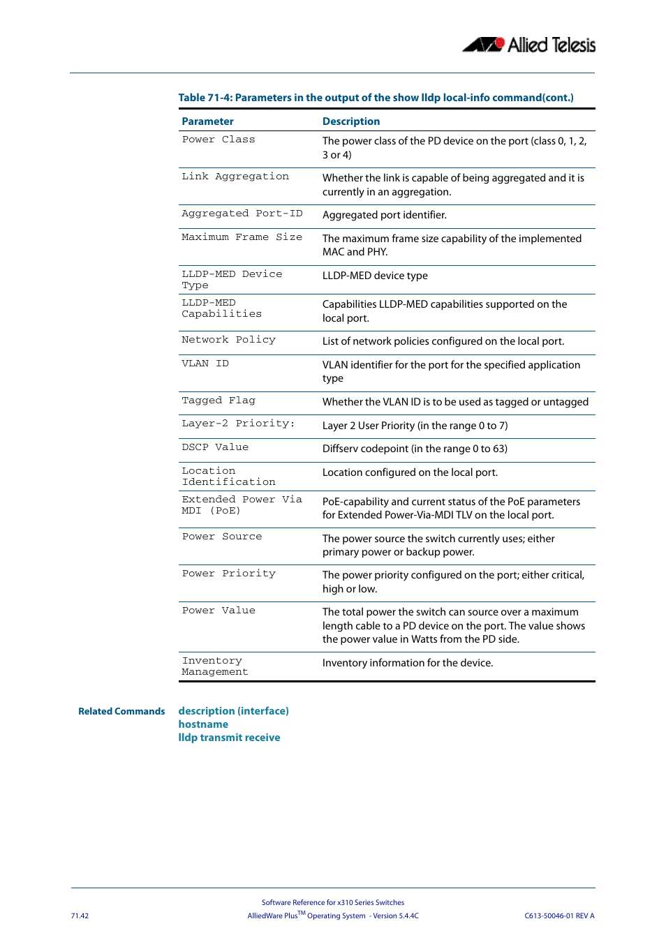 Allied Telesis AlliedWare Plus Operating System Version 5.4.4C (x310-26FT,x310-26FP,x310-50FT,x310-50FP) User Manual | Page 1968 / 2220