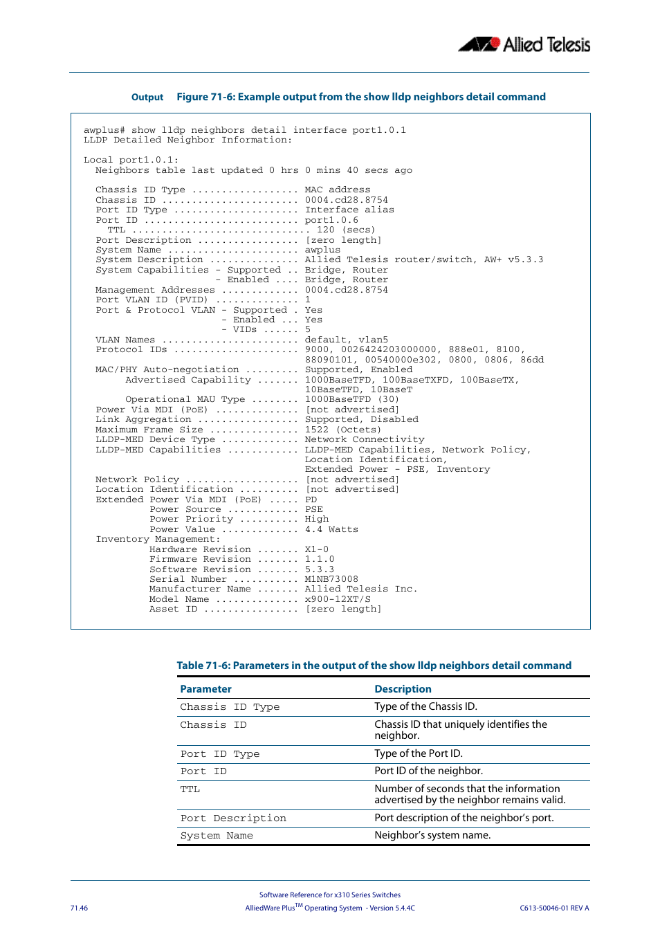 Allied Telesis AlliedWare Plus Operating System Version 5.4.4C (x310-26FT,x310-26FP,x310-50FT,x310-50FP) User Manual | Page 1972 / 2220