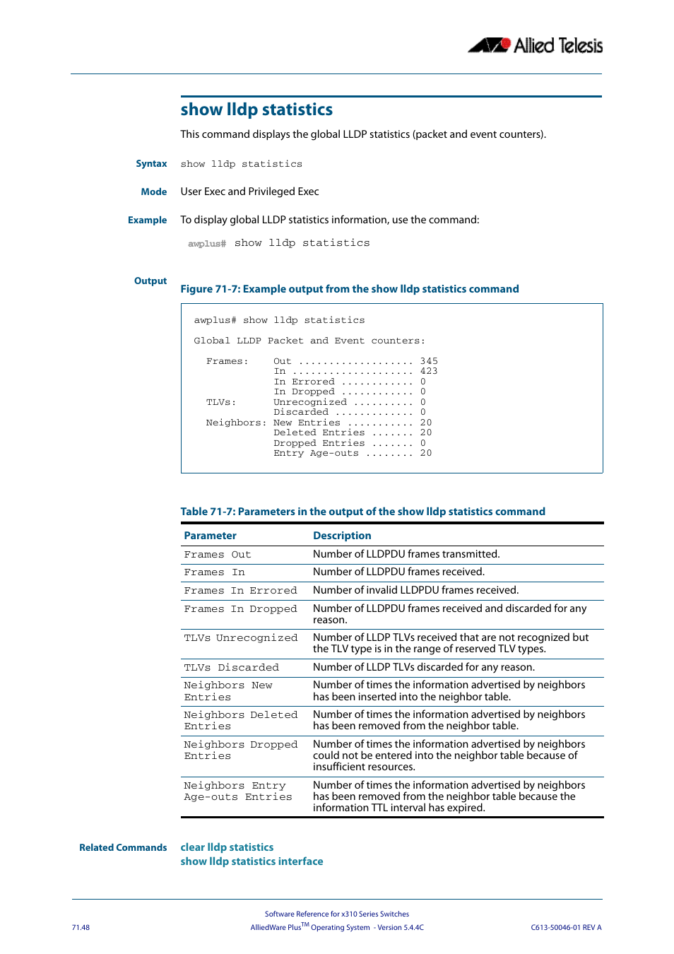 Show lldp statistics | Allied Telesis AlliedWare Plus Operating System Version 5.4.4C (x310-26FT,x310-26FP,x310-50FT,x310-50FP) User Manual | Page 1974 / 2220