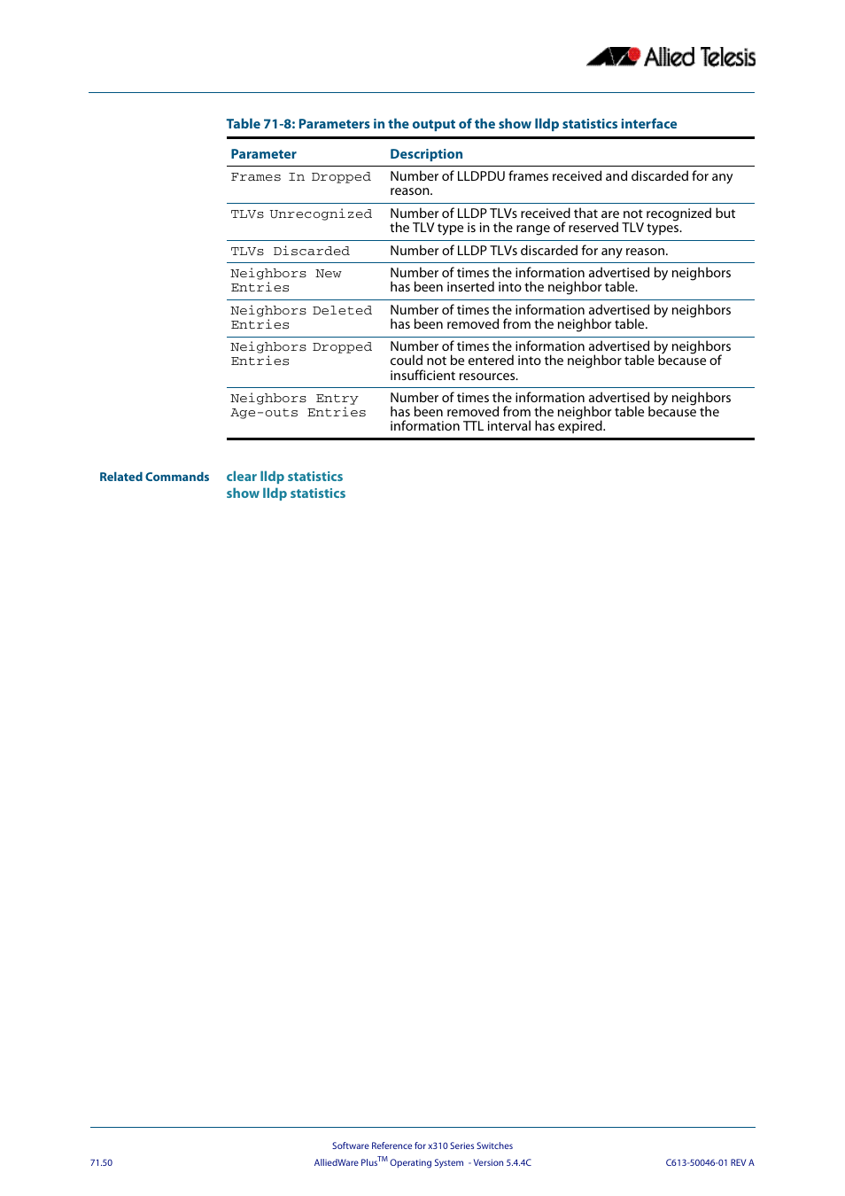 Allied Telesis AlliedWare Plus Operating System Version 5.4.4C (x310-26FT,x310-26FP,x310-50FT,x310-50FP) User Manual | Page 1976 / 2220