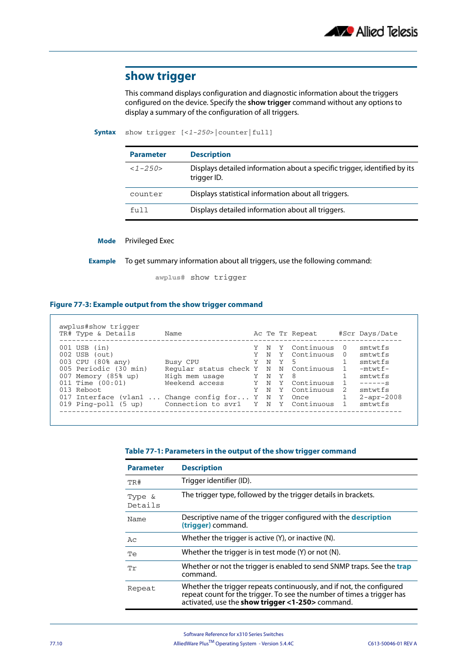 Show trigger, Show trigger [< 1-250 >|counter| full | Allied Telesis AlliedWare Plus Operating System Version 5.4.4C (x310-26FT,x310-26FP,x310-50FT,x310-50FP) User Manual | Page 2030 / 2220