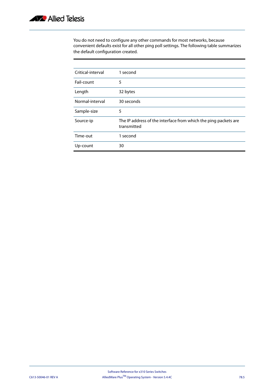 Allied Telesis AlliedWare Plus Operating System Version 5.4.4C (x310-26FT,x310-26FP,x310-50FT,x310-50FP) User Manual | Page 2055 / 2220