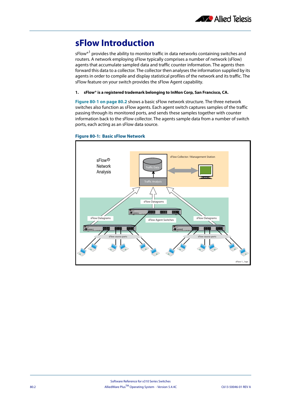 Sflow introduction | Allied Telesis AlliedWare Plus Operating System Version 5.4.4C (x310-26FT,x310-26FP,x310-50FT,x310-50FP) User Manual | Page 2082 / 2220