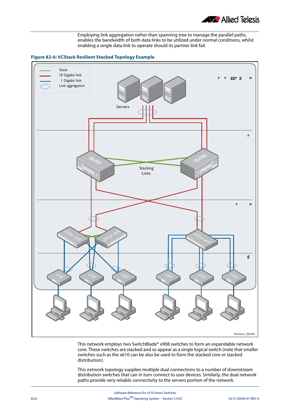 N in, Figure 82-6, Sbx908 | Allied Telesis AlliedWare Plus Operating System Version 5.4.4C (x310-26FT,x310-26FP,x310-50FT,x310-50FP) User Manual | Page 2120 / 2220