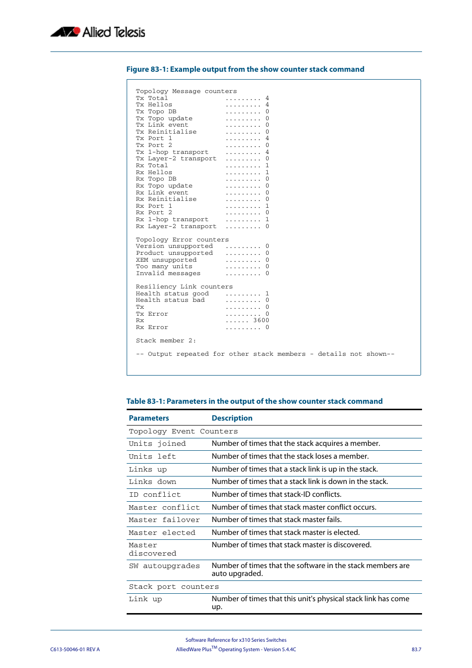 Allied Telesis AlliedWare Plus Operating System Version 5.4.4C (x310-26FT,x310-26FP,x310-50FT,x310-50FP) User Manual | Page 2147 / 2220