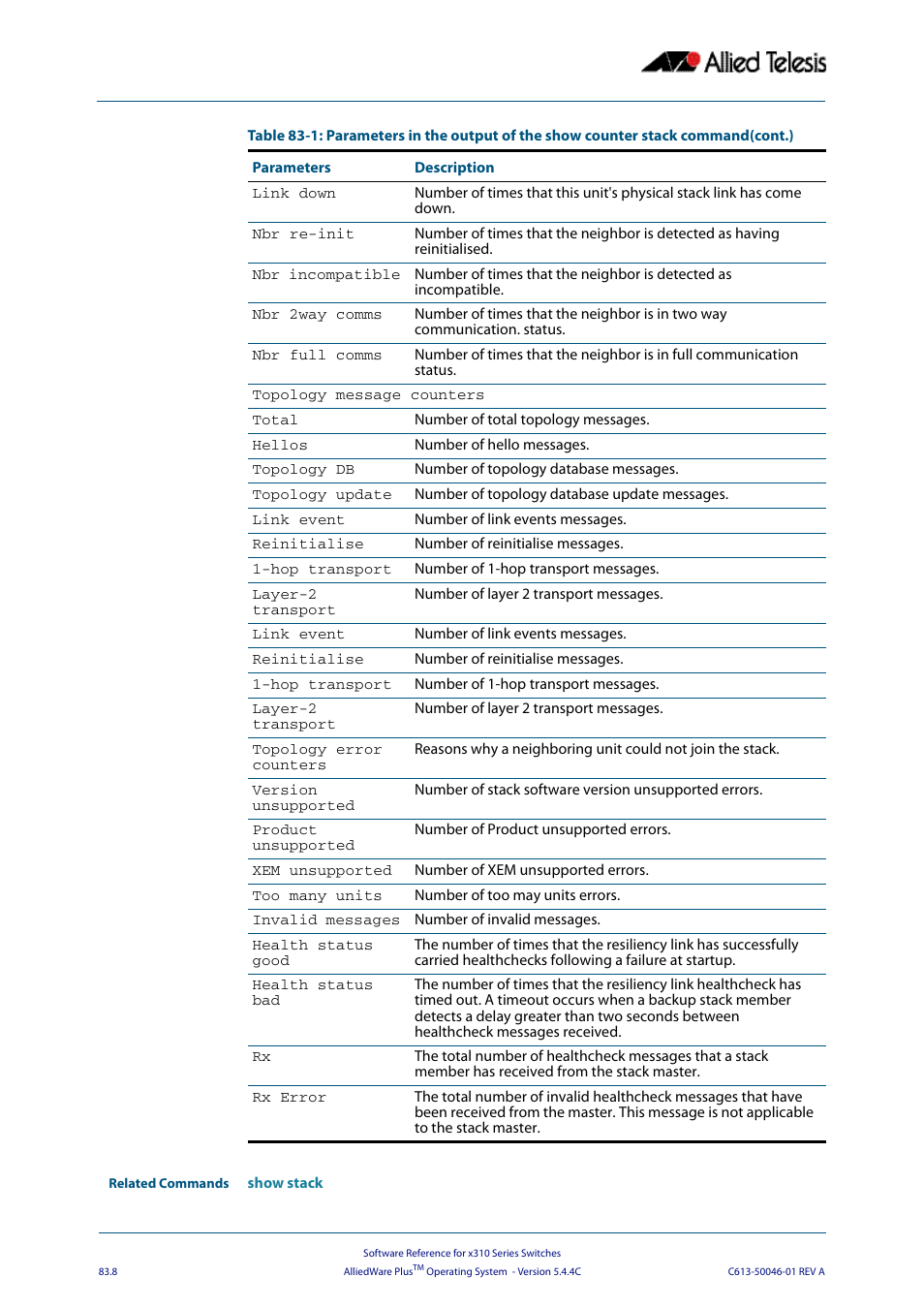 Allied Telesis AlliedWare Plus Operating System Version 5.4.4C (x310-26FT,x310-26FP,x310-50FT,x310-50FP) User Manual | Page 2148 / 2220