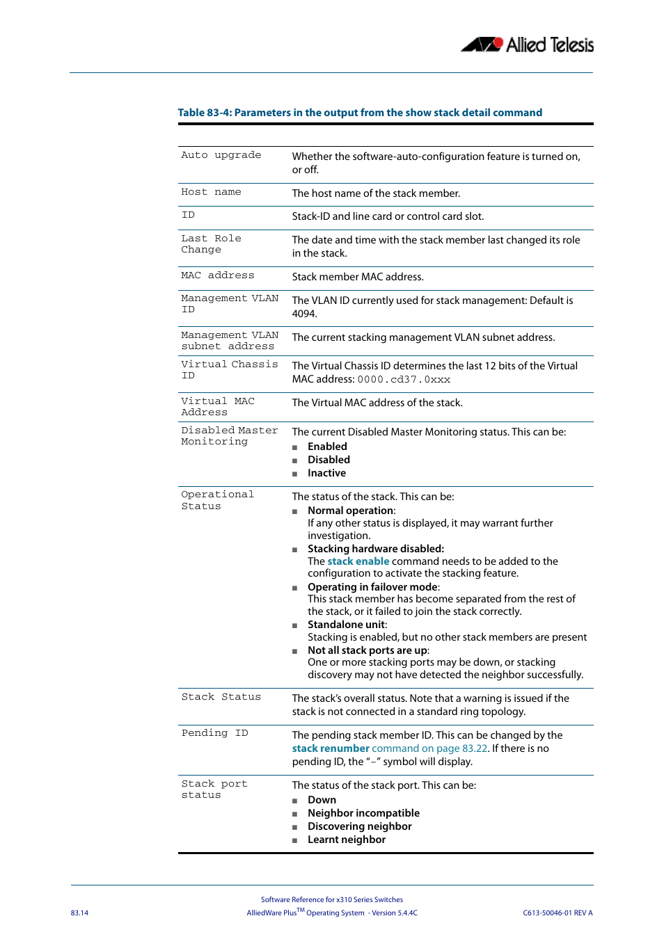 Allied Telesis AlliedWare Plus Operating System Version 5.4.4C (x310-26FT,x310-26FP,x310-50FT,x310-50FP) User Manual | Page 2154 / 2220