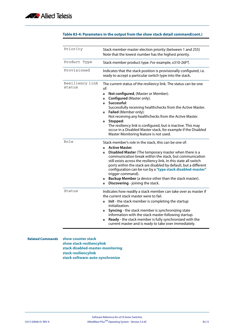 Allied Telesis AlliedWare Plus Operating System Version 5.4.4C (x310-26FT,x310-26FP,x310-50FT,x310-50FP) User Manual | Page 2155 / 2220