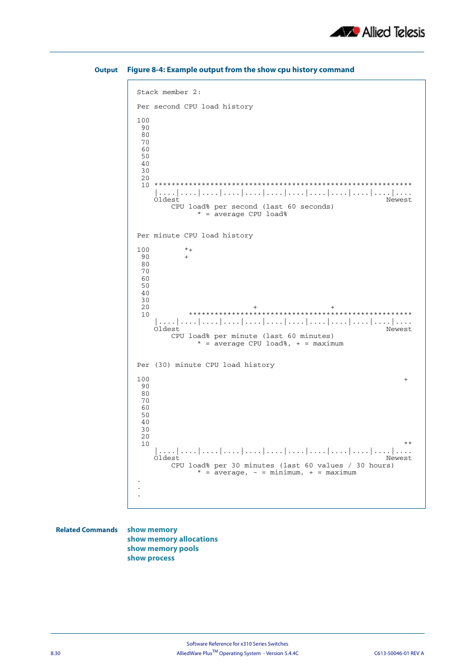 Allied Telesis AlliedWare Plus Operating System Version 5.4.4C (x310-26FT,x310-26FP,x310-50FT,x310-50FP) User Manual | Page 230 / 2220