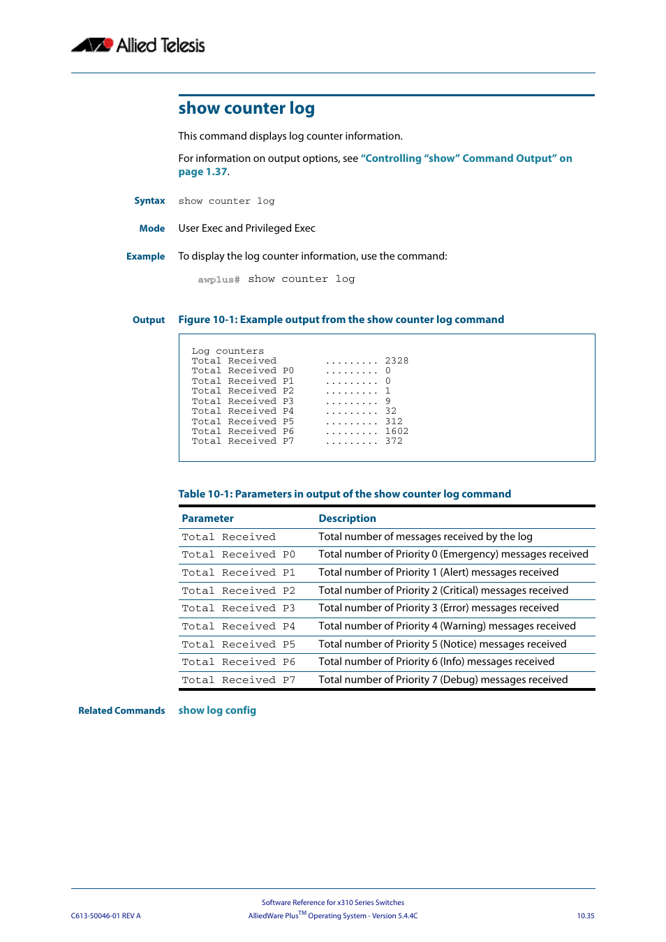 Show counter log | Allied Telesis AlliedWare Plus Operating System Version 5.4.4C (x310-26FT,x310-26FP,x310-50FT,x310-50FP) User Manual | Page 307 / 2220