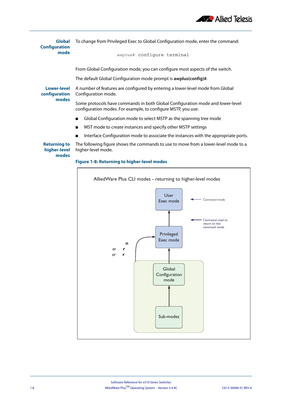 Allied Telesis AlliedWare Plus Operating System Version 5.4.4C (x310-26FT,x310-26FP,x310-50FT,x310-50FP) User Manual | Page 32 / 2220