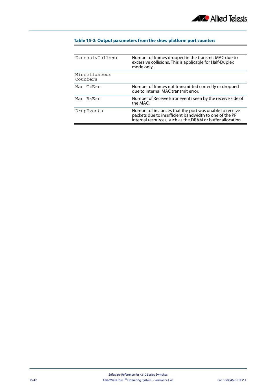 Allied Telesis AlliedWare Plus Operating System Version 5.4.4C (x310-26FT,x310-26FP,x310-50FT,x310-50FP) User Manual | Page 404 / 2220